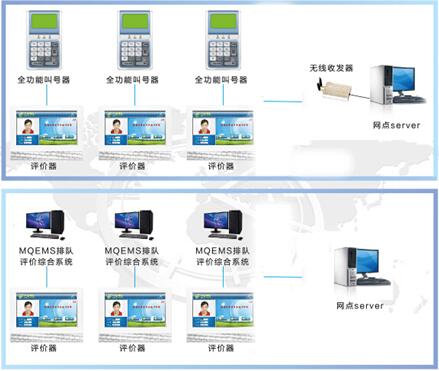 服務(wù)評價(jià)器系系統(tǒng)結(jié)構(gòu)